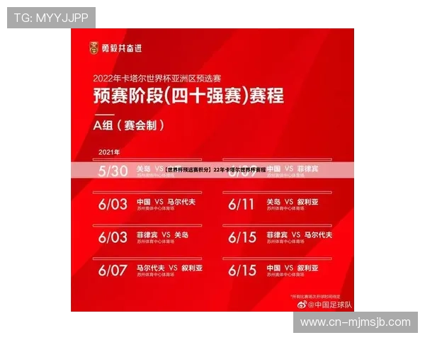 卡塔尔世界杯小组赛出线规则中的积分排名与晋级条件