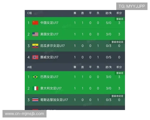 在世界杯官网上查看详细的比赛结果和积分榜实时更新