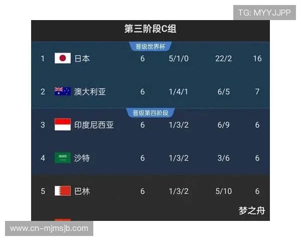 2026年世界杯分组一览表完整公布各组球队详细分析