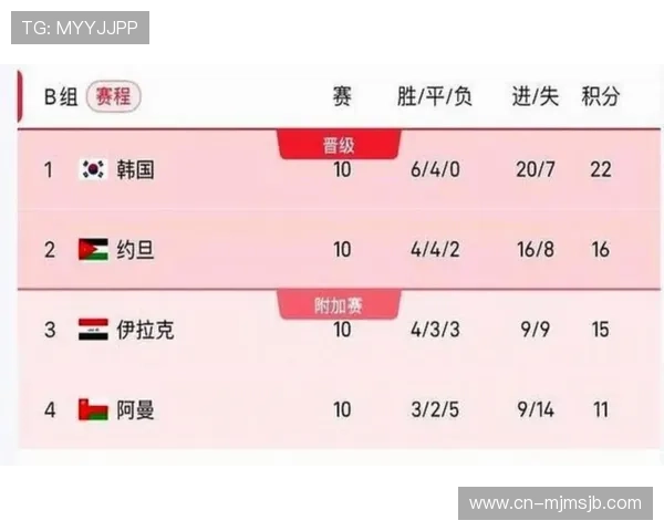 2026年世界杯举办时间正式公布，比赛时间段及重要赛事安排一览