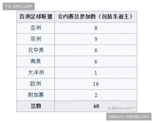 2026年世界杯参赛队伍数量变化对全球足球发展的影响及未来趋势展望