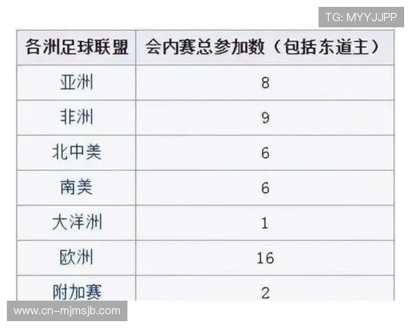 2026年世界杯淘汰赛详细规则解析与比赛流程全面介绍 2026年世界杯淘汰赛详细规则解析与比赛流程全面介绍