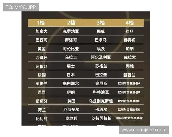 2026年世界杯赛制调整对小组赛和淘汰赛阶段的具体影响详尽分析 2026年世界杯赛制调整对小组赛和淘汰赛阶段的具体影响详尽分析