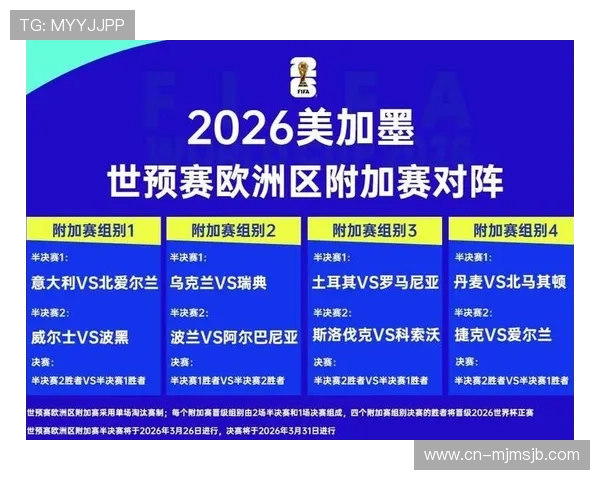 2026年欧洲区世界杯晋级球队最新动态及未来晋级趋势预测 2026年欧洲区世界杯晋级球队最新动态及未来晋级趋势预测