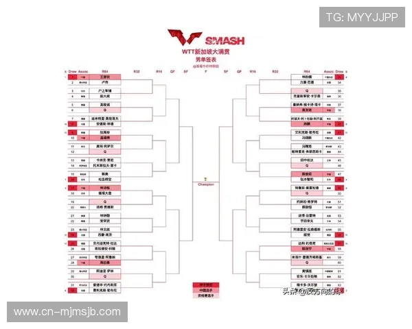 世界杯32强抽签规则最新版本2024年抽签流程全攻略帮助球队合理规划抽签策略 世界杯32强抽签规则最新版本2024年抽签流程全攻略帮助球队合理规划抽签策略