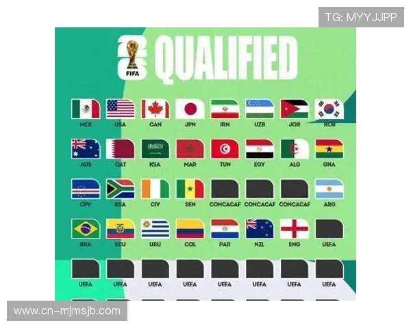 2026国际足联世界杯参赛球队名单及晋级资格详细解读 2026国际足联世界杯参赛球队名单及晋级资格详细解读