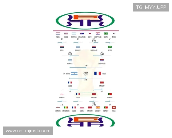 2026年世界杯决赛圈出线条件详解及各大洲晋级规则介绍
