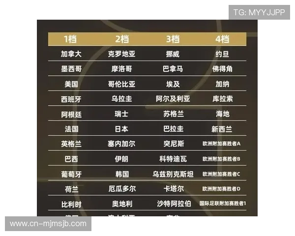 2026年世界杯将参赛的球队有哪些最新预测与分析 2026年世界杯将参赛的球队有哪些最新预测与分析