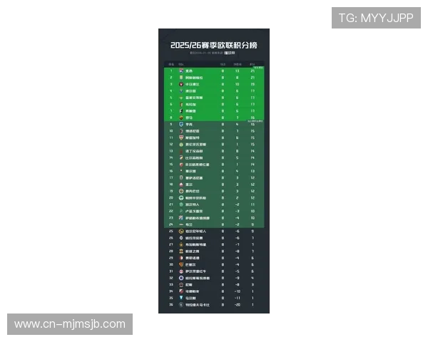 2026年世界杯欧洲区预选赛积分榜最新排名情况及各队晋级前景分析