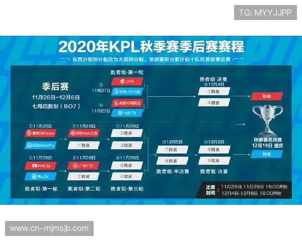 2026年世界杯赛制规则图解全攻略涵盖小组赛淘汰赛晋级机制详解 2026年世界杯赛制规则图解全攻略涵盖小组赛淘汰赛晋级机制详解