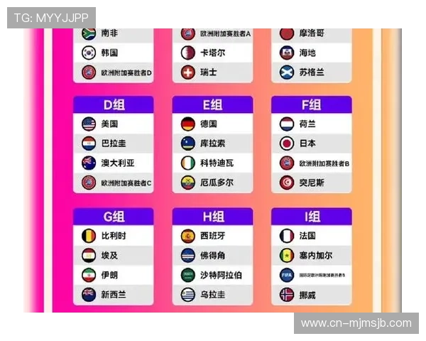 2026美加墨世界杯美洲区预选赛最新积分榜及晋级形势分析与预测