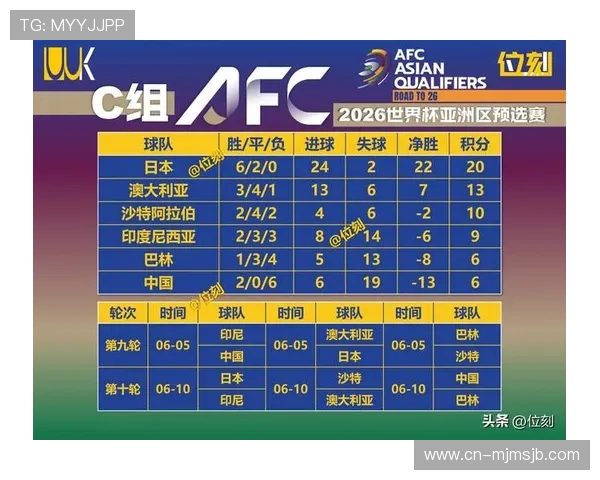 世预赛前几名能进世界杯的详细规则与晋级标准解析