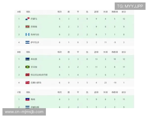 中国队2026美加墨世界杯赛程安排及关键比赛时间预测