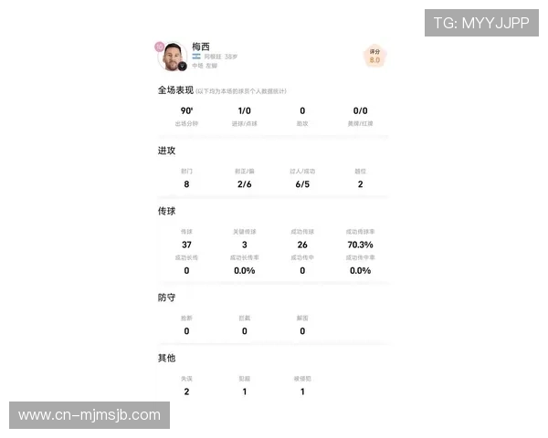 梅西世界杯比赛中的重要数据统计，全面解析足球巨星的表现亮点