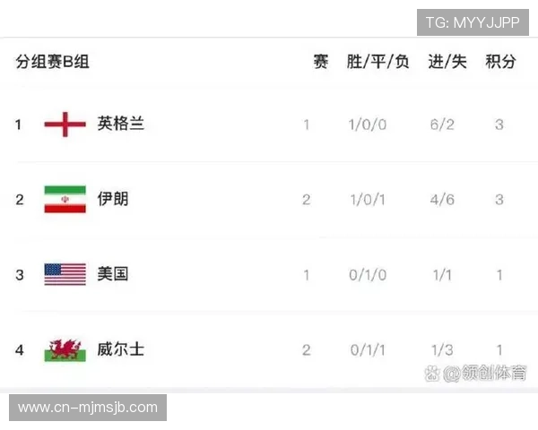 深入分析世界杯欧洲区积分榜排名变动背后原因及对未来比赛的影响