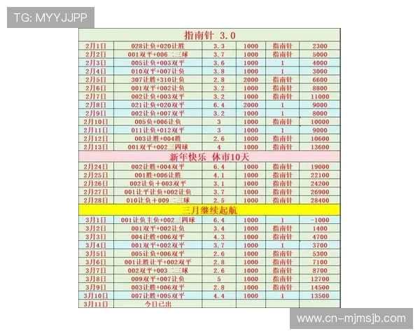 竞彩受注赛程安排表最新更新，帮助玩家合理规划投注时间与策略