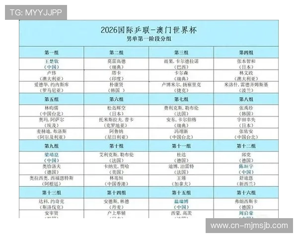 澳门世界杯乒乓球赛抽签结果公布后热门对阵预测及比赛前景分析帮助粉丝提前布局