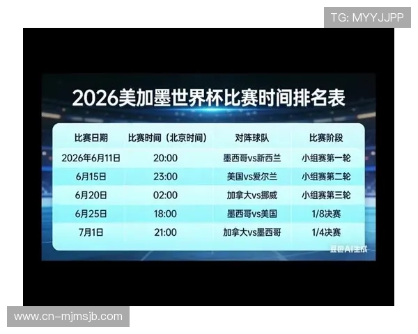 美加墨世界杯欧洲出线队伍的详细统计数据及未来晋级趋势预测