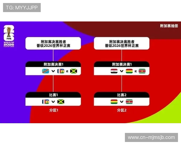 美加墨世界杯参赛队伍数量对比及影响因素全面分析