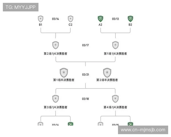 足球世界杯预选赛积分榜最新排名及赛程安排，助力粉丝提前把握晋级关键时刻