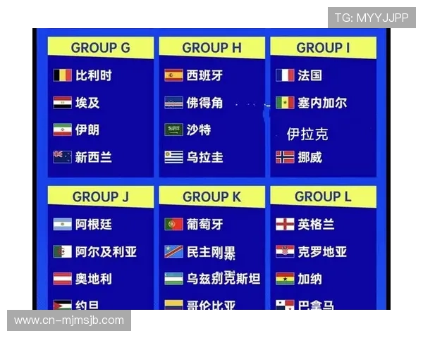 2026年世界杯48队晋级规则最新指南，帮助球迷全面了解晋级机制