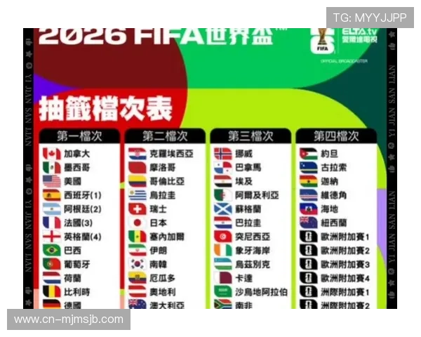 2026年世界杯举办时间地点详细介绍及最新赛事安排 2026年世界杯举办时间地点详细介绍及最新赛事安排