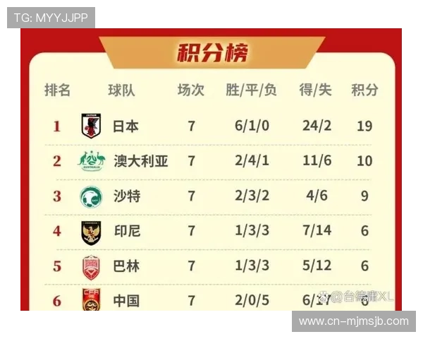 2026年世界杯比赛北京时间及各场比赛具体时间介绍