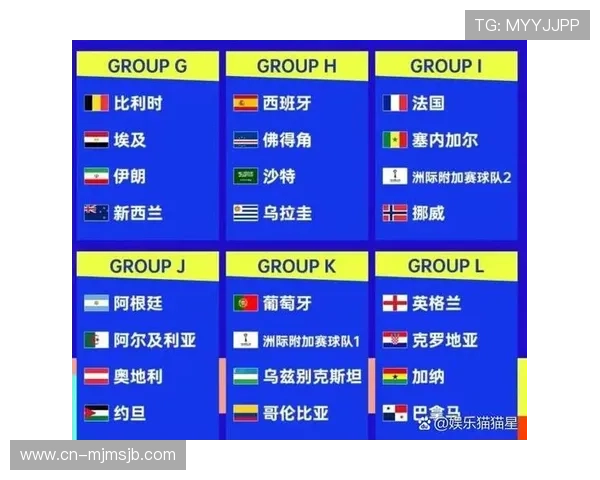2026年美加墨世界杯分组结果公布后用户最关心的详细信息汇总