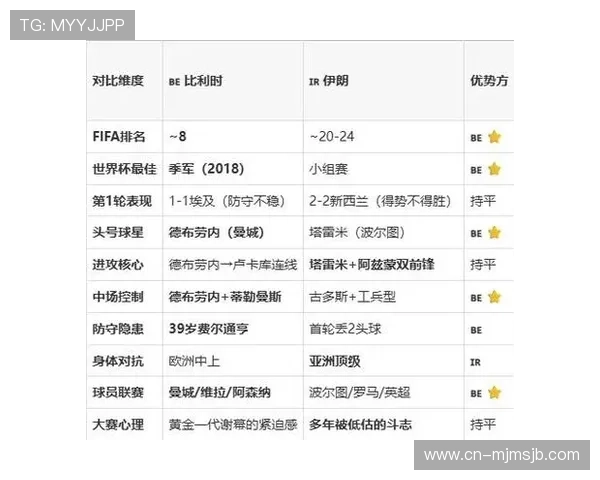 2026年世界杯比利时对阵伊朗比赛历史交锋记录与赛果预测 2026年世界杯比利时对阵伊朗比赛历史交锋记录与赛果预测