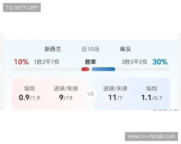 2026年世界杯新西兰对阵埃及比赛详细数据分析与赛前预测