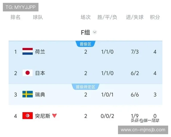 2026年世界杯突尼斯与荷兰比赛前的战术布局与胜负概率详细分析