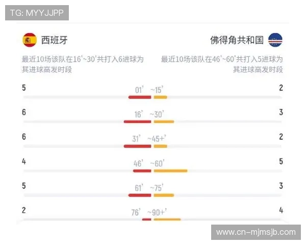 世界杯西班牙佛得角比赛时间安排及赛程详细介绍 世界杯西班牙佛得角比赛时间安排及赛程详细介绍