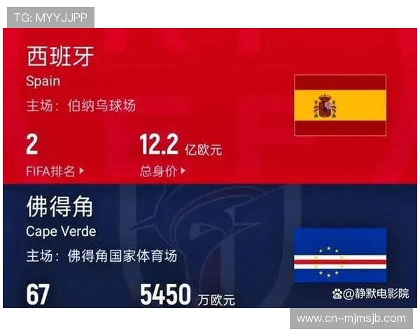 世界杯西班牙队与佛得角队最新排名情况及比赛影响因素详解 世界杯西班牙队与佛得角队最新排名情况及比赛影响因素详解